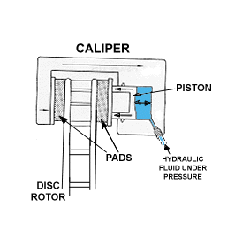 caliper illustration